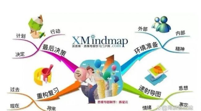 品牌发展战略包括哪些内容