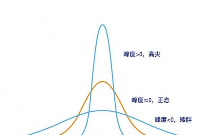 excel方差公式怎么用