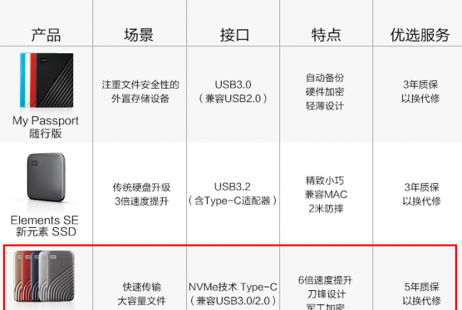 笔记本机械硬盘哪个牌子好