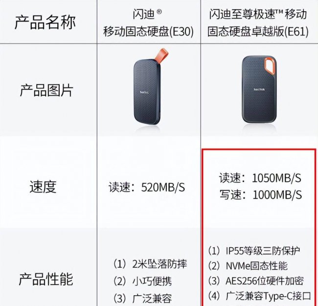 笔记本机械硬盘哪个牌子好