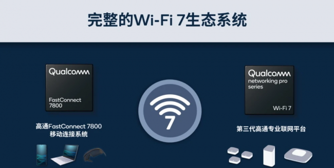 wifi速率选择哪个好