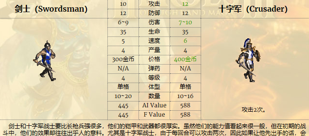 英雄无敌5兵种实力排名