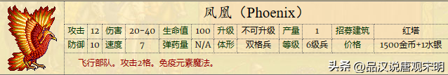 英雄无敌5兵种实力排名