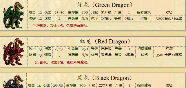英雄无敌5兵种实力排名