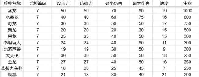 英雄无敌5兵种实力排名