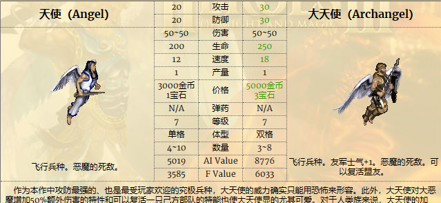 英雄无敌5兵种实力排名