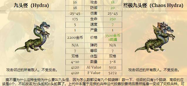 英雄无敌5兵种实力排名