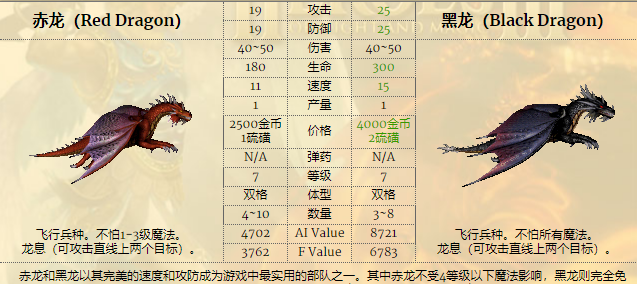 英雄无敌5兵种实力排名