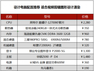 专业绘图显卡有哪些品牌 图形工作站电脑配置推荐