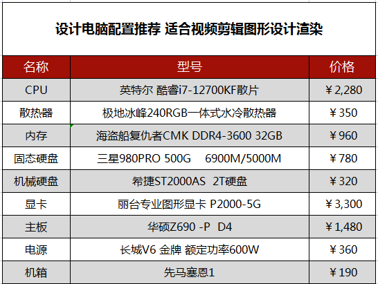 专业绘图显卡有哪些品牌