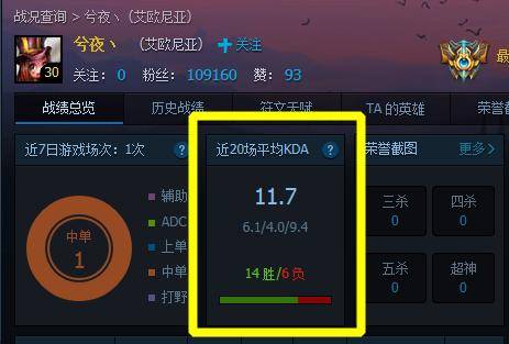 英雄联盟kda多少算合格的