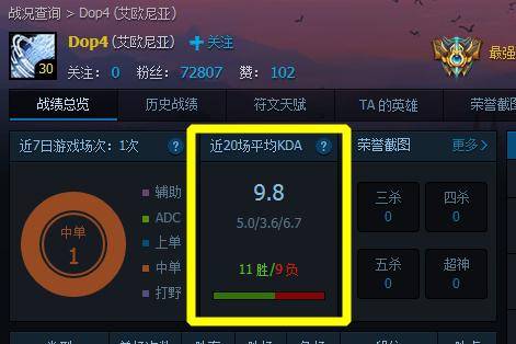 英雄联盟kda多少算合格的