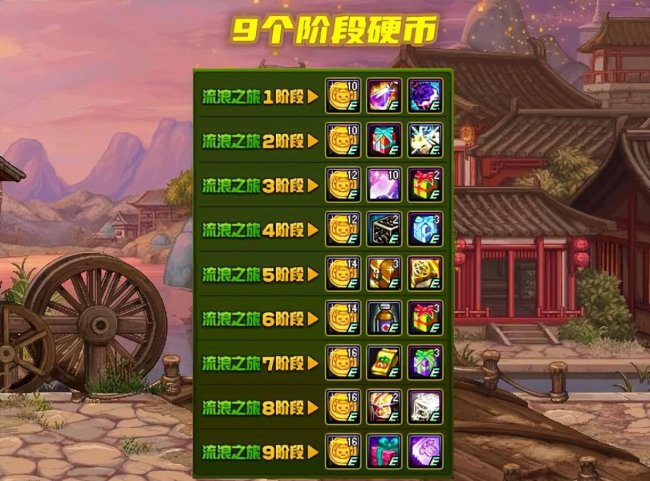 dnf怎么预约角色技能
