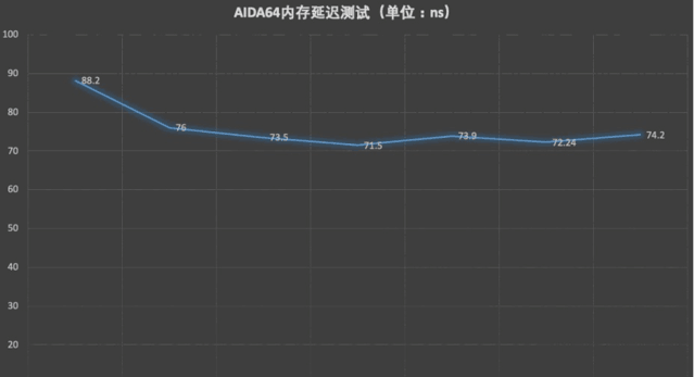 雷克沙内存条怎么样值得买吗