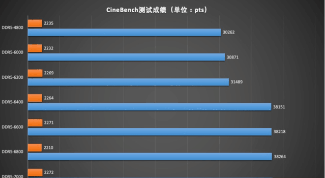 雷克沙内存条怎么样值得买吗