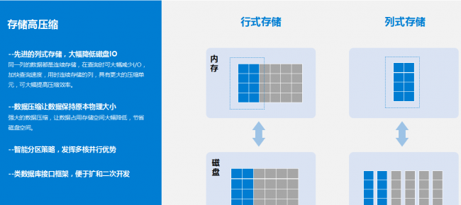 bi数据分析是什么意思