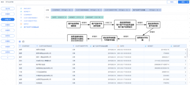 bi数据分析是什么意思