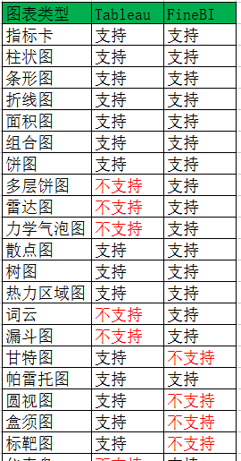 bi数据分析是什么意思