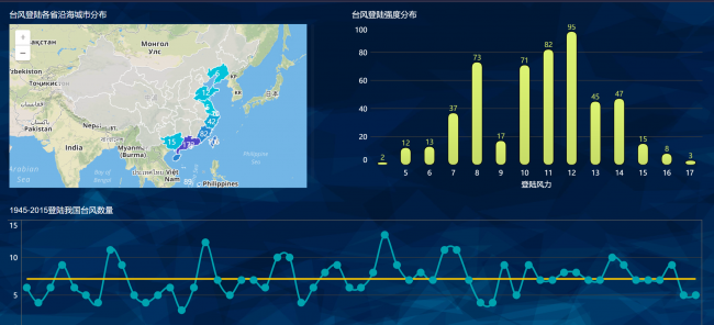 bi数据分析是什么意思