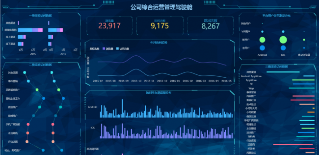 bi数据分析是什么意思