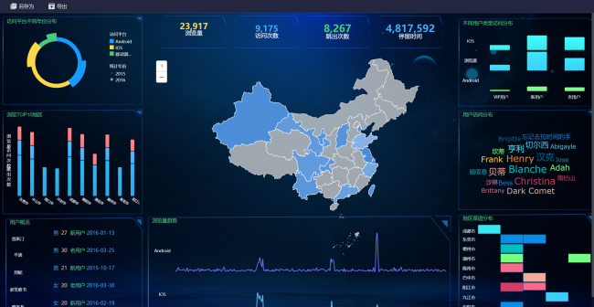 bi数据分析是什么意思