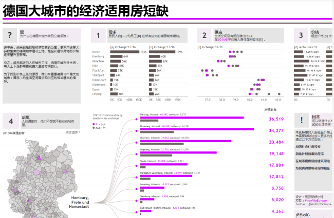 bi数据分析是什么意思
