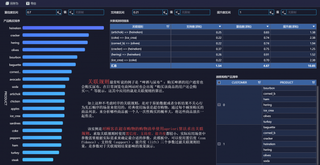 bi数据分析是什么意思