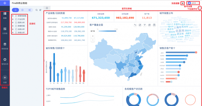 bi数据分析是什么意思