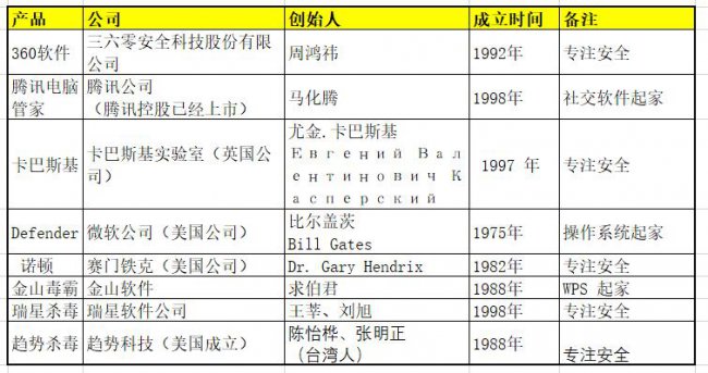 卡巴斯基和360哪个杀毒软件好用