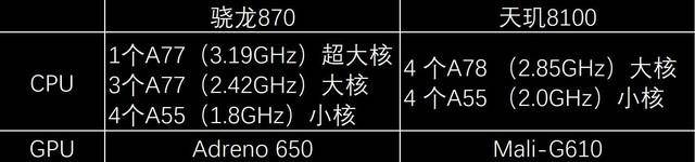 骁龙cpu哪个型号最好