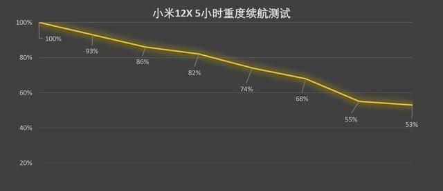 骁龙cpu哪个型号最好
