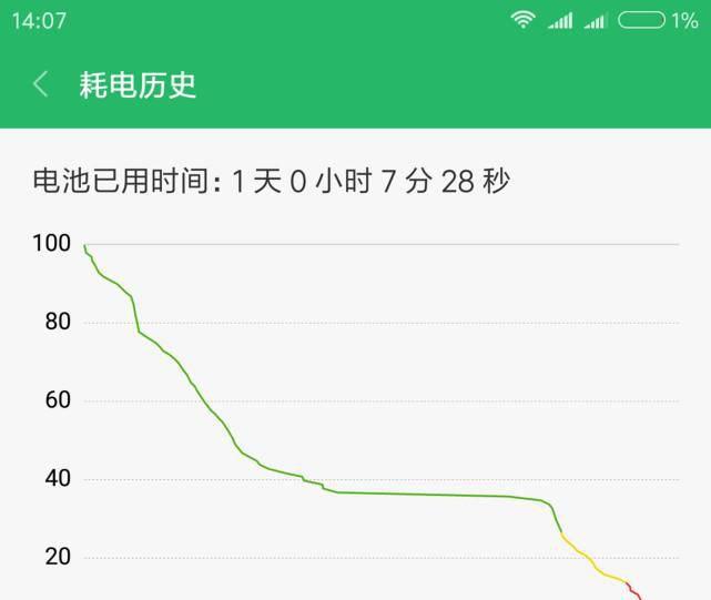 小米6处理器是什么型号