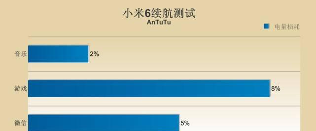 小米6处理器是什么型号