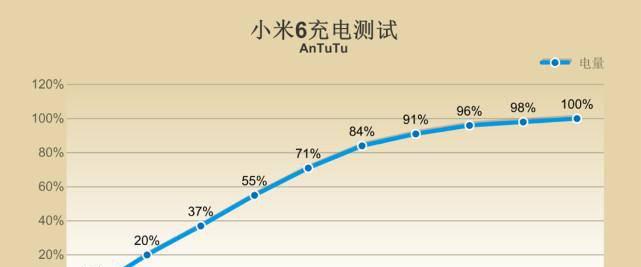 小米6处理器是什么型号
