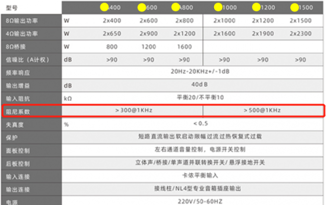 功放和音箱如何搭配
