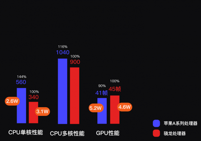 高通处理器型号大全