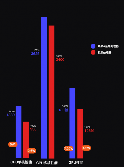 高通处理器型号大全