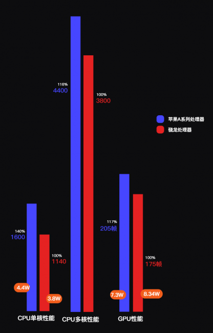 高通处理器型号大全