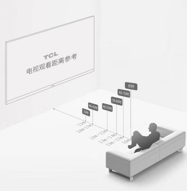 75寸电视观看距离是多少米
