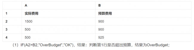 excel条件函数公式怎么用