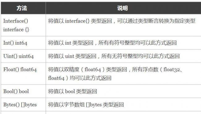 静态语言包括哪些