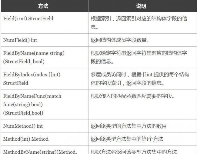 静态语言包括哪些