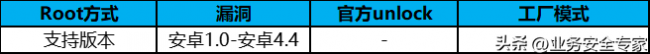 华为手机root权限怎么开启和关闭