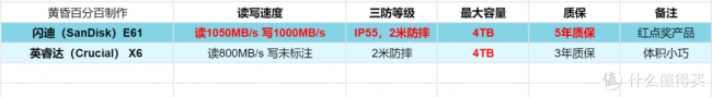 金士顿固态硬盘真假辨别