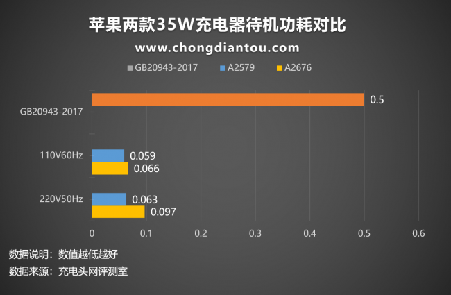 苹果充电头坏了怎么修复