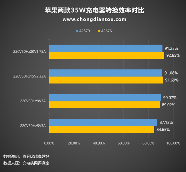 苹果充电头坏了怎么修复