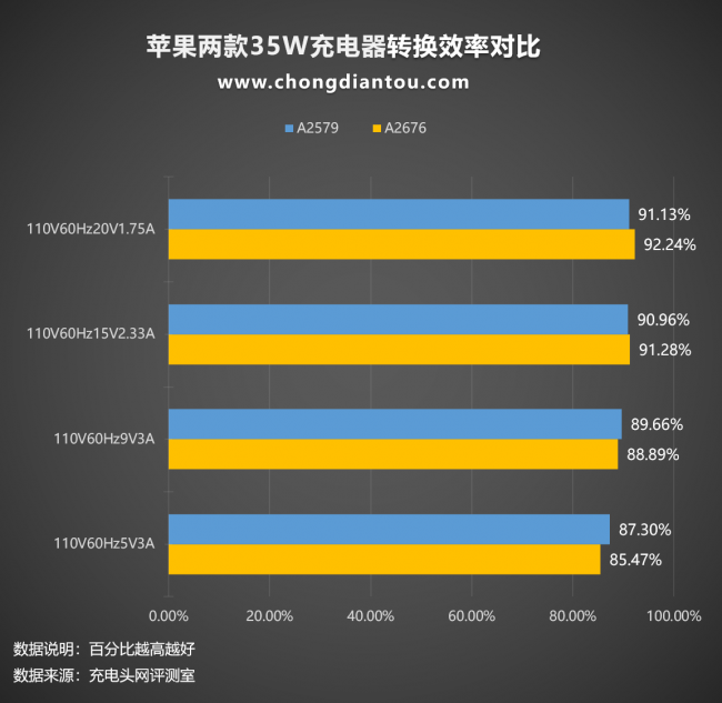 苹果充电头坏了怎么修复