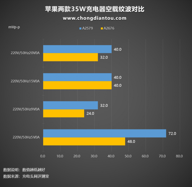 苹果充电头坏了怎么修复