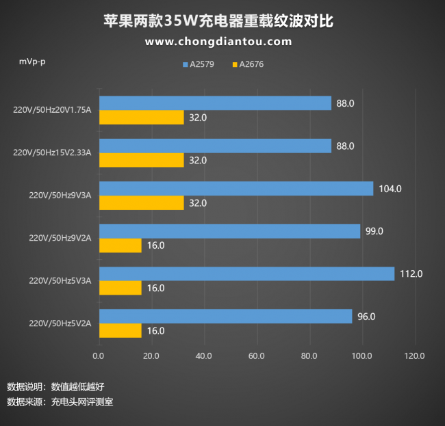 苹果充电头坏了怎么修复