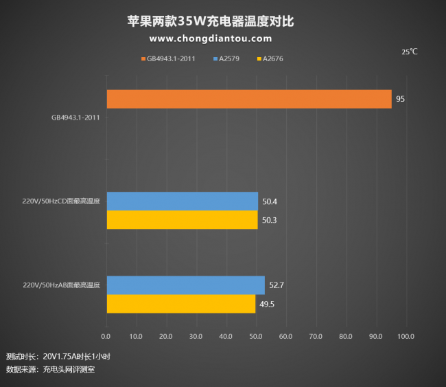 苹果充电头坏了怎么修复